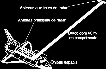 Topography Mission - SRTM