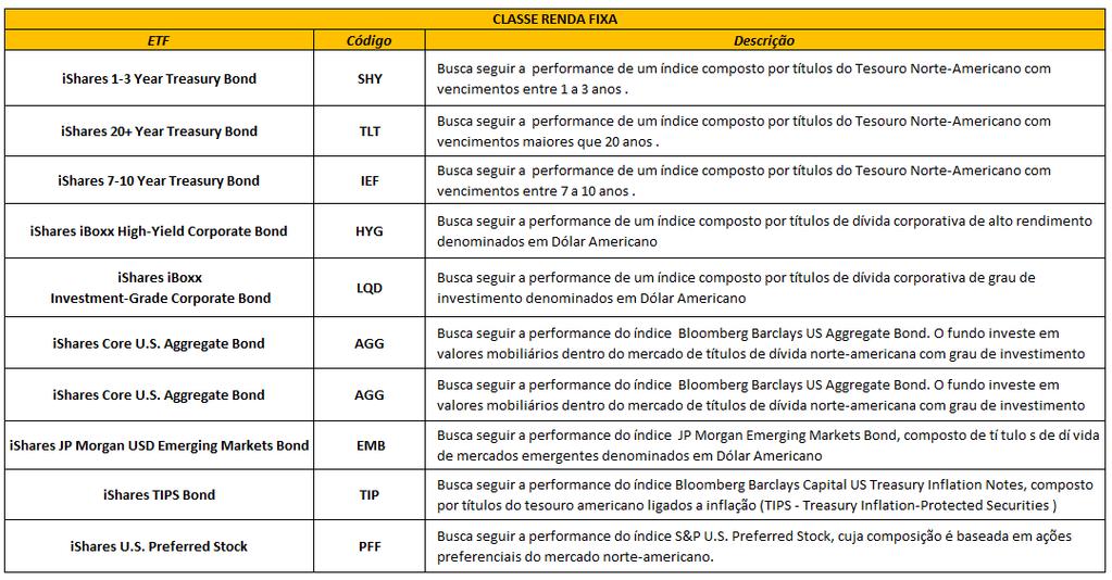 Indice Morgan Stanley MAP Trend 6%: os 10 ETFs de Renda Fixa Fonte: Bloomberg Professional, www.ishares.