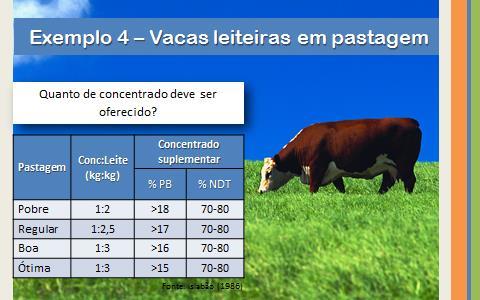 0,036 kg de P Exigências: Item Egigência Consumo de concentrado (kg/dia) 20/2,5 = 8,0 Proteína bruta (% da MS) 100*1,74/8 = 21,8