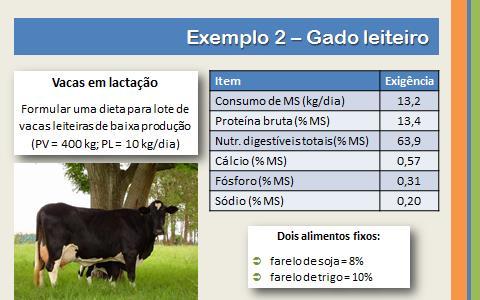 5 Exemplo 2- Vacas leiteiras de baixa produção (PV = 400 kg; PL = 10 kg/dia, com 4% gord) Alimentos disponíveis: Cana-de-açúcar, milho, ureia, farelo de trigo, farelo de soja, calcário, fosfato