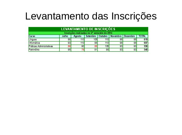 Agora vamos inserir o último slide da nossa apresentação 1 Insira um novo Slide; 2 Selecione o esquema Slide