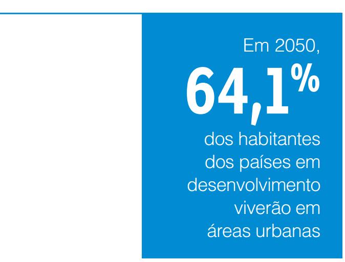 Crescimento urbano = Problemas Até 2050,