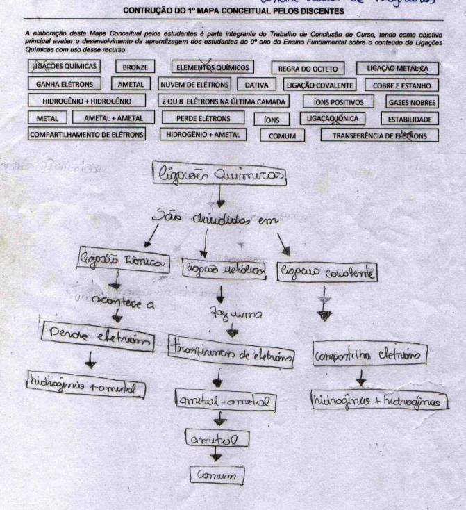 Após a apresentação do vídeo foi feita uma sondagem preliminar das concepções prévias dos estudantes através da construção do mapa conceitual sobre o conceito a ser trabalhado.