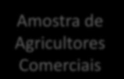 Amostra de