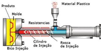 19 Processo de injeção-sopro.