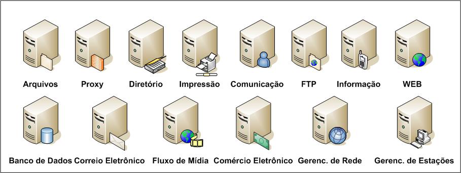 Servidores São máquinas que fornecem/disponibilizam