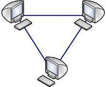 Comutadores de Rede Sem a utilização de comutadores na rede (hubs e switches) para centralizarmos a distribuição dos cabos, seria necessário que houvesse uma conexão física independente para cada par