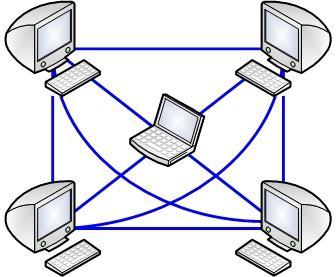 Comutadores de Rede Sem a utilização de comutadores na rede (hubs e switches) para centralizarmos a distribuição dos cabos, seria necessário que houvesse uma conexão física independente para cada par