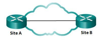 Topologias de Redes WAN Há várias tecnologias para comunicação de longa distância (WAN) providas por operadoras