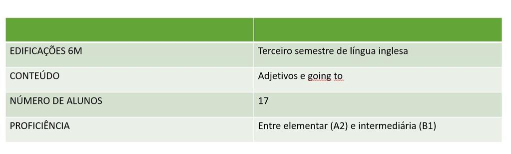 Práticas de Ensino Híbrido na sala de aula