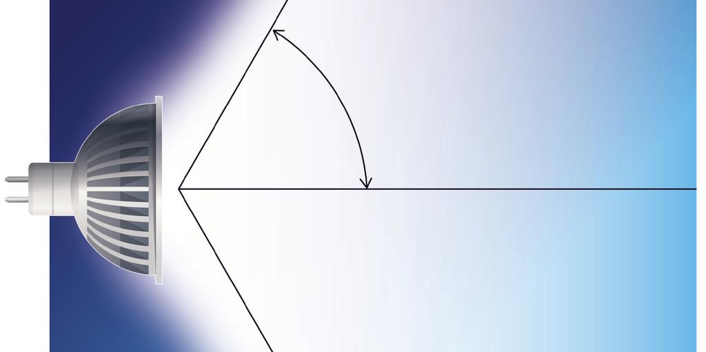 O ângulo mais fechado pode servir para iluminar quadros e mesas de apoio A luz é mais intensa no centro do feixe.