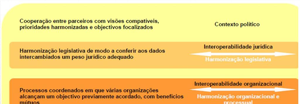 3. Interoperabilidade: políticas e programas europeus -