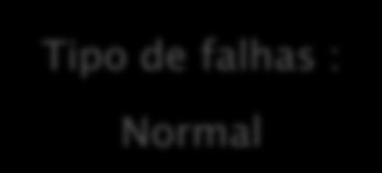 de matéria mantélica na litosfera Tipo de falhas : Normal