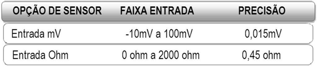 6.3. SENSORES COMPATÍVEIS As tabelas a seguir listam os tipos de sensores e suas devidas faixas