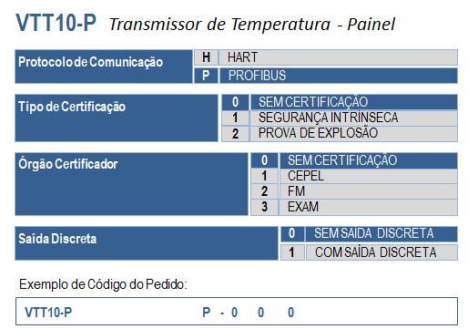 6.4. CÓDIGO