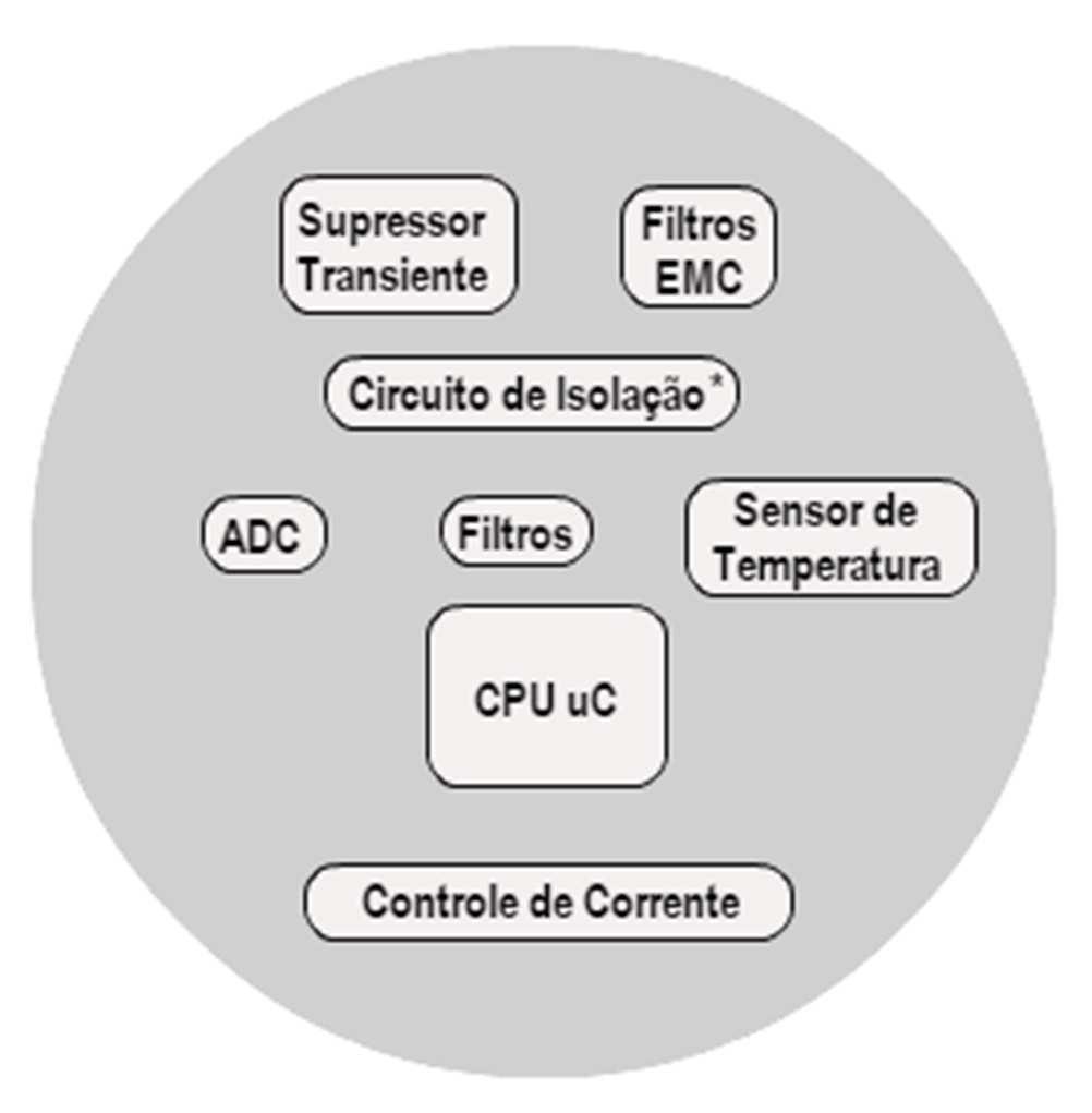 1 DESCRIÇÃO DO EQUIPAMENTO O VTT01-H, Transmissor de Temperatura 4-20 ma Cabeçote, é um integrante da família de transmissores de temperatura da Vivace Process Instruments, projetado para instalação