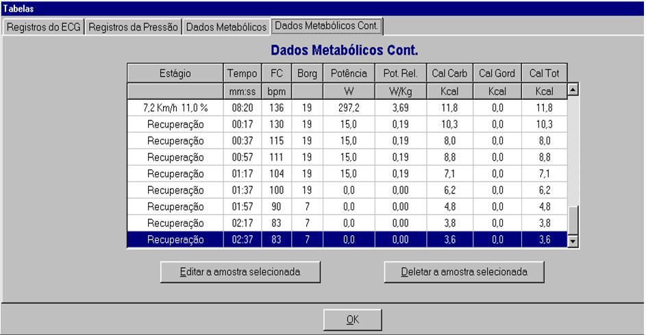 SpO2 em %; R; VE/VO2; VE/VCO2; VO2/FC ml/batimento; FeO2 em %; FeCO2 em %; Por último, temos a tabela de Dados Metabólicos Continuação: Nessa tabela encontram-se os seguintes dados: Tempo