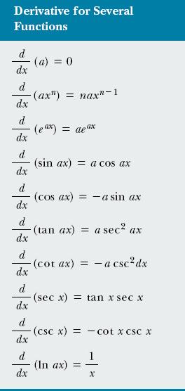- Exemplo 4: Uma fórmula útil a partir da derivada do produto é a derivada do quociente de duas funções.