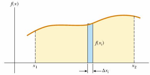 4. Cálculo integral Pensamos na integração como o inverso da derivação. Como um exemplo, considere a expressão: que foi o resultado da diferenciação da função no exemplo 1.