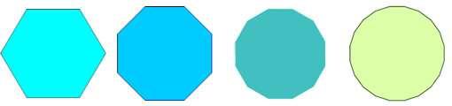 A área do círculo é diretamente proporcional ao raio, que é a distância entre o centro e a sua extremidade.