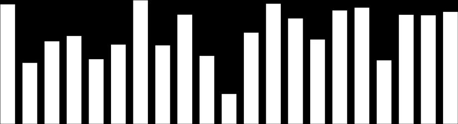 508,5 25,3 Mandioca 1.155,2 23.059,7 5,0 Cana-de-açúcar 834,5 748.636,2 0,1 Fumo (em folha) 414,9 867,4 47,8 Batata-inglesa 399,5 3.867,7 10,3 Melancia 364,8 2.