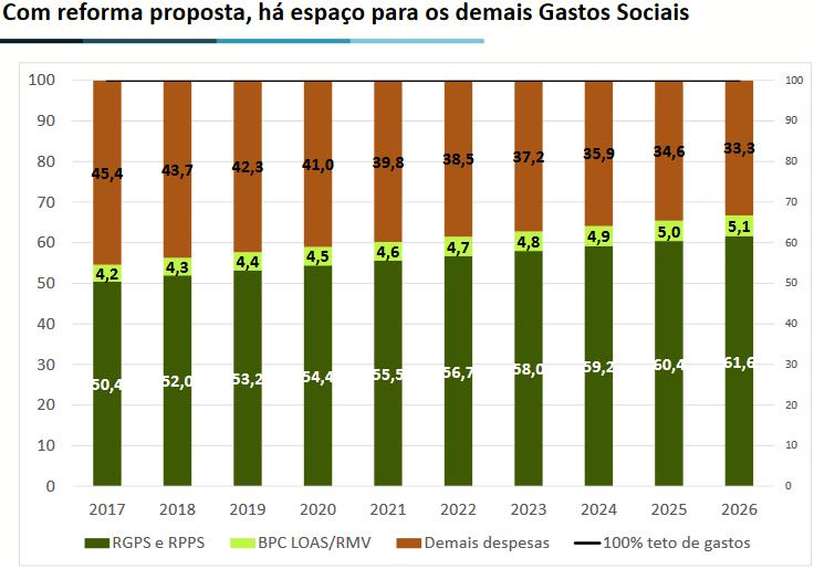 Dados apresentados