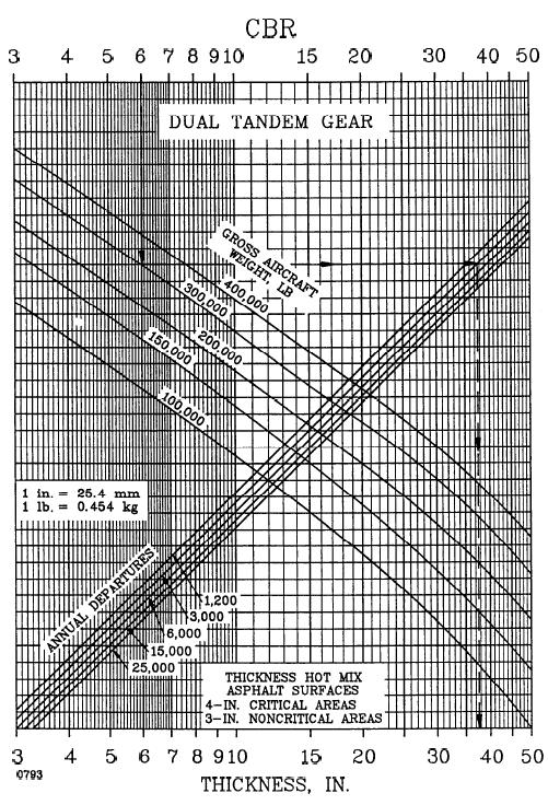 Figura 3.