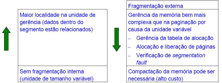 Endereçamento Não-Contíguo