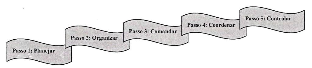 constituindo o modelo da pesquisa. Este ofereceu os fundamentos a partir dos quais o problema de pesquisa foi observado e discutido.