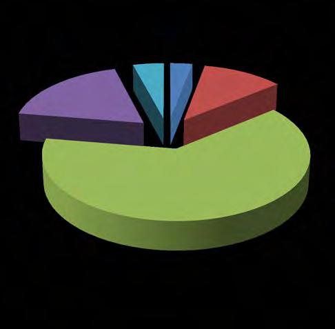 Distribuição de vagas dos cursos de graduação de enfermagem segundo grandes regiões.