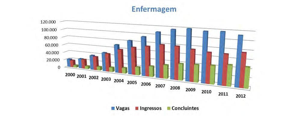 Relação de vagas, ingressos