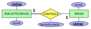 Mapeamento Relacionamento 1:1 Relacionamento opcional em um dos sentidos Opção 2: uso de chave