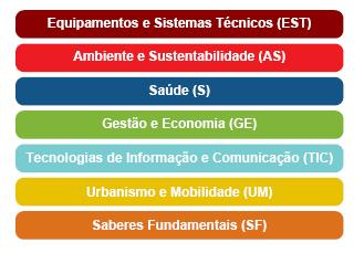 como obrigatória para todos os candidatos à luz do Referencial de Competências- Chave de Nível Secundário; 2) A demonstração do domínio de uma língua estrangeira deve ser integrada num conceito de