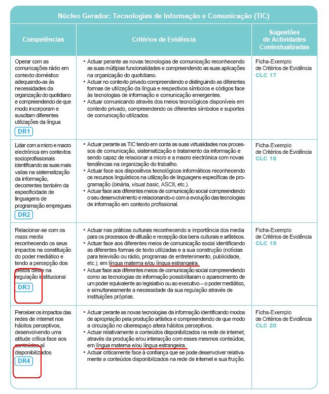 Relativamente à CLC_TIC (Figura 6), apenas os Domínios de Referência 3 e 4, no âmbito da dimensão Linguística, têm a formulação de língua portuguesa e/ou língua estrangeira, pelo que a demonstração