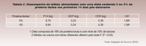 natureza do substrato utilizado, processamento, secagem, grau de aeração do meio e espécie de levedura.