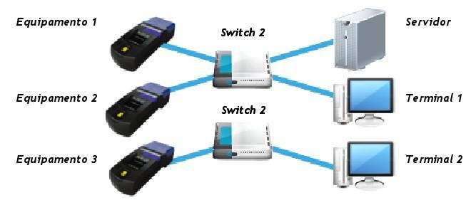 1. INÍCIO O aplicativo embarcado do Ponto E Advanced fornece ferramentas que facilitam a instalação e configuração do equipamento.