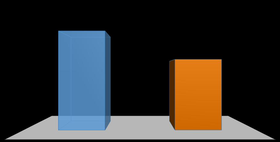 DISTRIBUIÇÃO