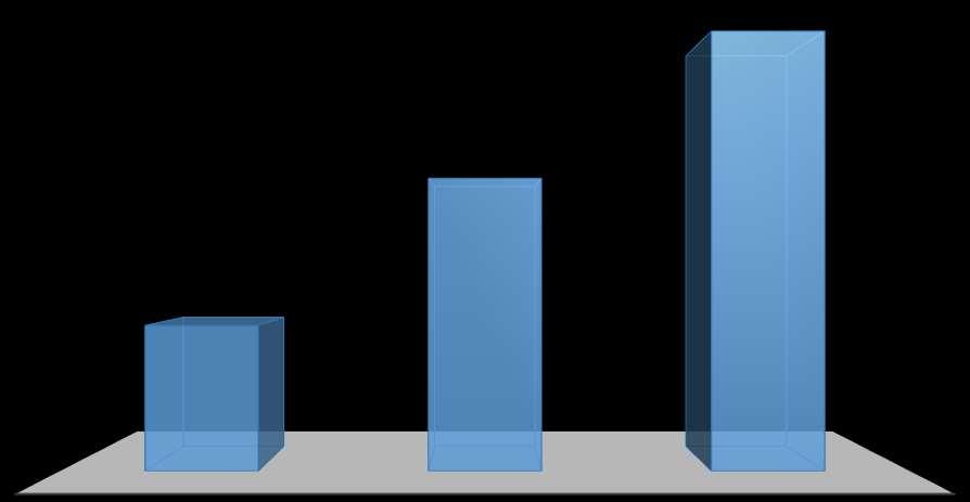 DISTRIBUIÇÃO ESTUDANTES PME_0