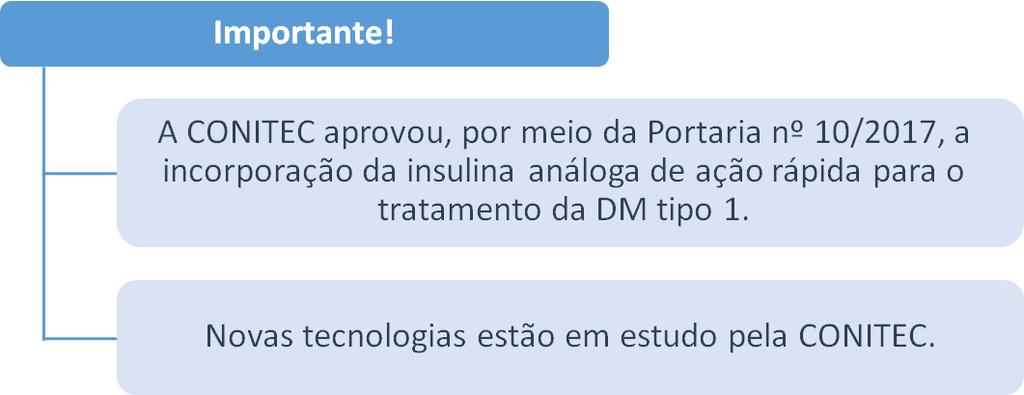 apresenta, um padrão respiratório caracterizado por períodos de apneia, seguidos de movimentos respiratórios, a princípio