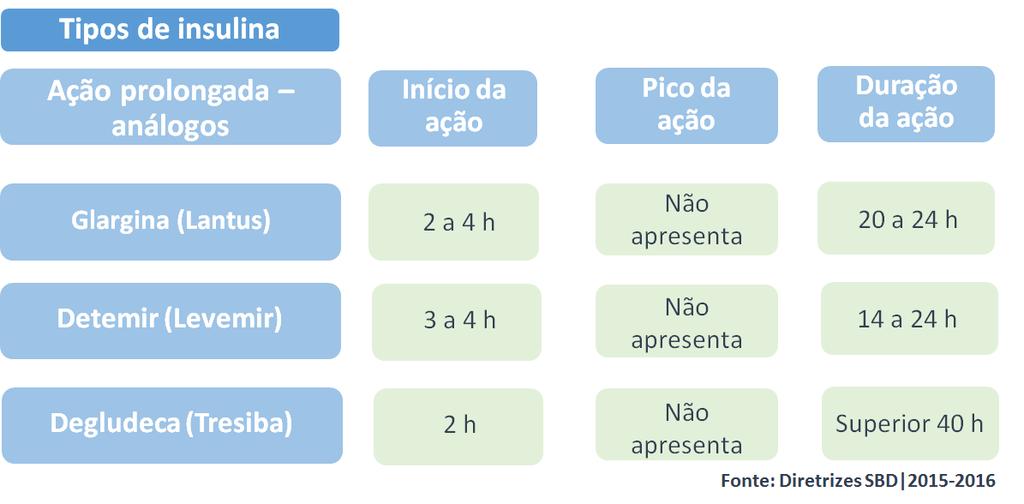 Características farmacocinéticas