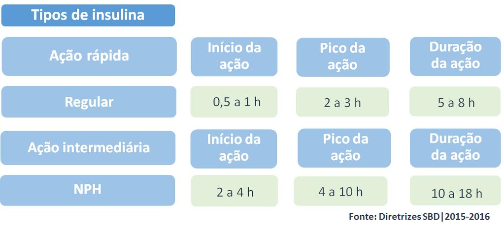 preparações de análogos e