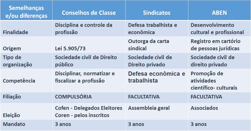 direitos humanos. II - Aprimorar os conhecimentos técnicos, científicos e culturais que dão sustentação a sua prática profissional.