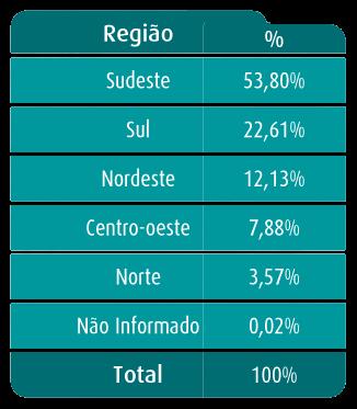 225 (DF/BA/GO/PE/MS/PA) De 3.226 a 8.