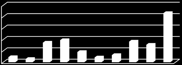 22% 11% NIASSA CABO DELGADO NAMPULA ZAMBÉZIA TETE MANICA SOFALA 20