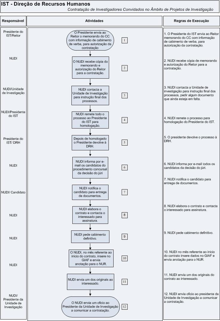 Capítulo: 11.2.