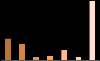 Frequência Relativa (%) Anais Eletrônico Distribuição da Frequência da IU Figura 1: Distribuição da frequência da incontinência urinária Fonte: Dados da pesquisa A tabela 1 revela a quantidade de