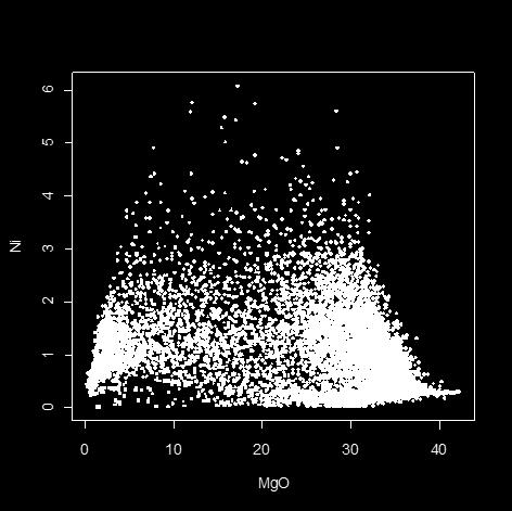 Intemperismo químico vs.