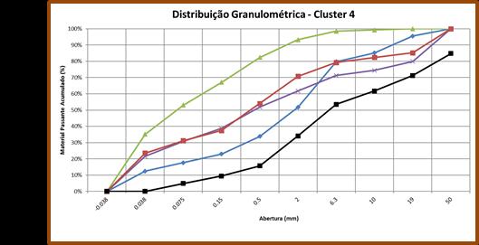 Cluster 3 Ol >