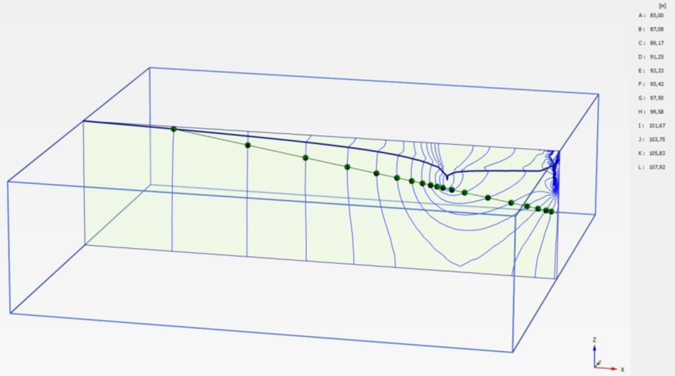 122 Figura 5.26 Posição final da superfície freática e linhas equipotenciais na análise numérica 3D. Figura 5.27 Posição da linha freática ao longo do plano central paralelo ao comprimento da escavação (paralelo ao plano XZ).