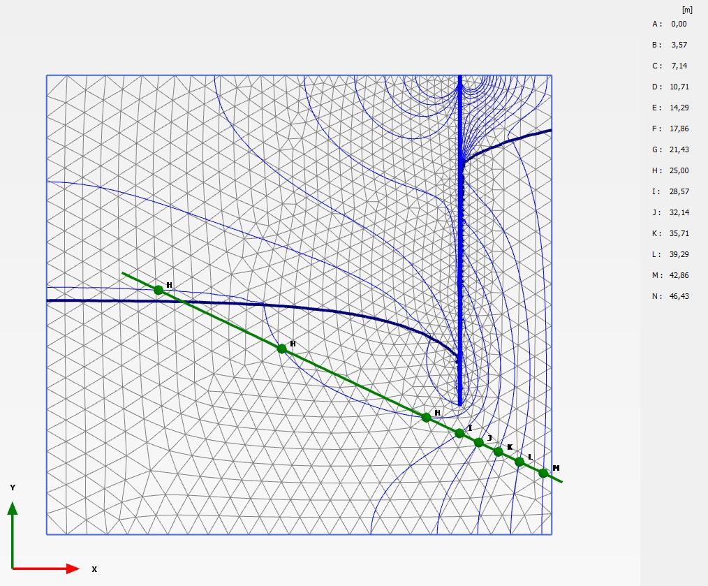 121 Figura 5.24 Posição final da superfície freática na análise numérica 2D (axissimetria).